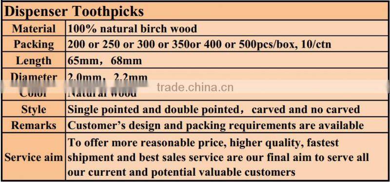 wooden toothpick barrels for sale / chinese tableware / plastic toothpicks / Birch wood toothpick / toothpick dispenser