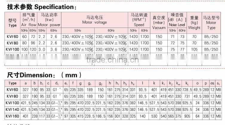 160m3/h JQT-5500X 3phase industrial vacuum clamping system vacuum pumps