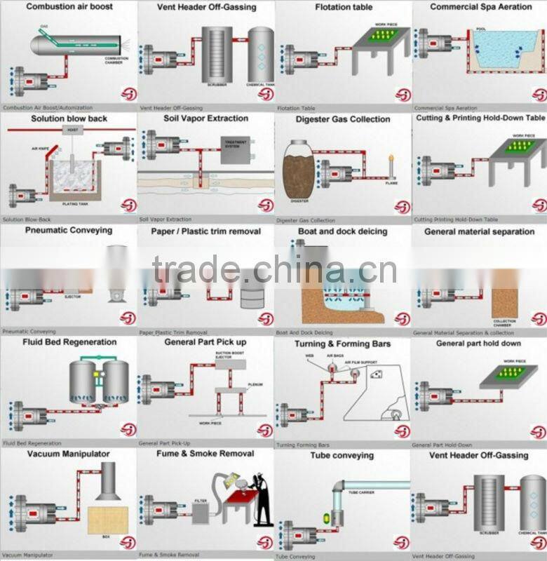 60HZ JQT-4000-C 3Phase Vortex Pump Blowers pneumatic conveyor pump