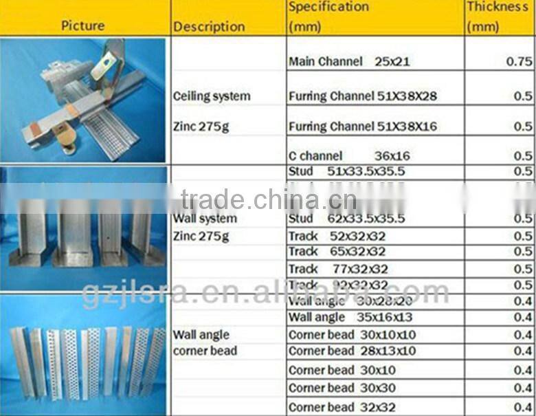 metal drywall corner bead