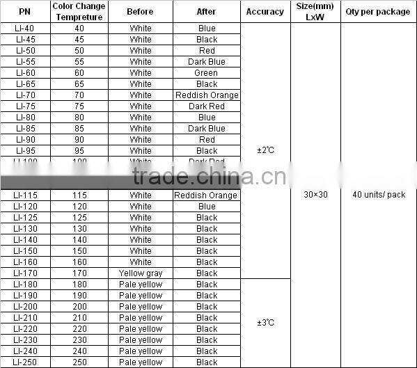 Water resistant temperature sensor label/1Level/Irreversible