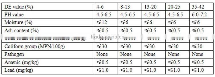 food grade maltodextrin in coffee additives