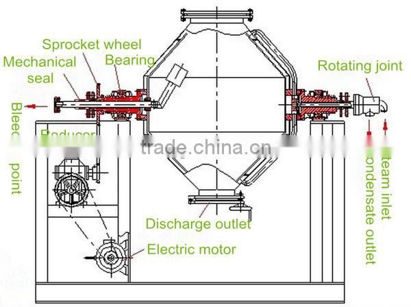 Double cone rotating vacuum dryer with attractive price for sale