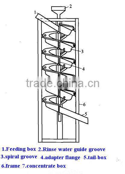 Durable quality and reasonable price chrome ore spiral chute