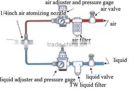 air water spray nozzle,water mist spray nozzle,industrial water spray nozzles,plastic water spray nozzle