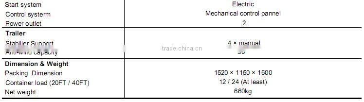 Hot sale!!! POWER-GEN 4 lights 5KW Diesel Construction Light Tower