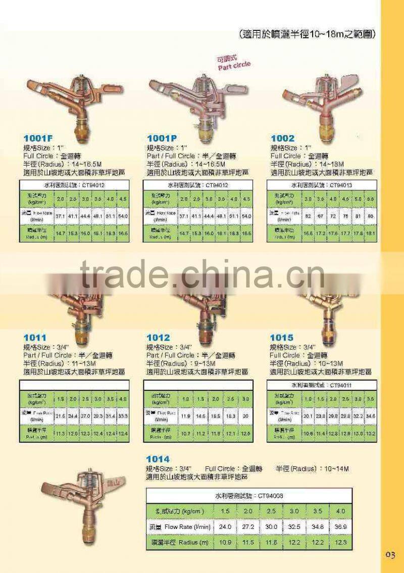jet spray farm flat nozzle