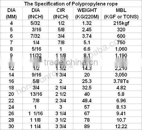 Camouflage Polypropylene Rope, Poly braided rope