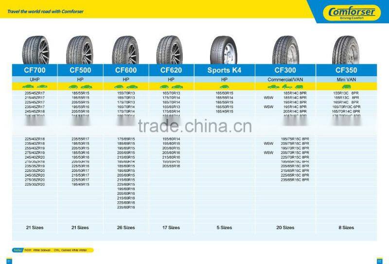 commercial tyre comforser tire manufacturer China