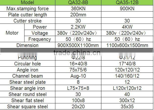 beam channel angle iron stamping shearing machine