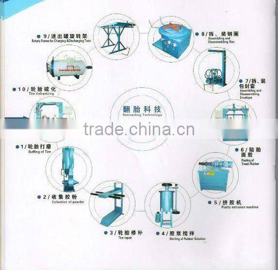 Hot sell rubber extruder /tire retreading machinery&tyre retreading machine