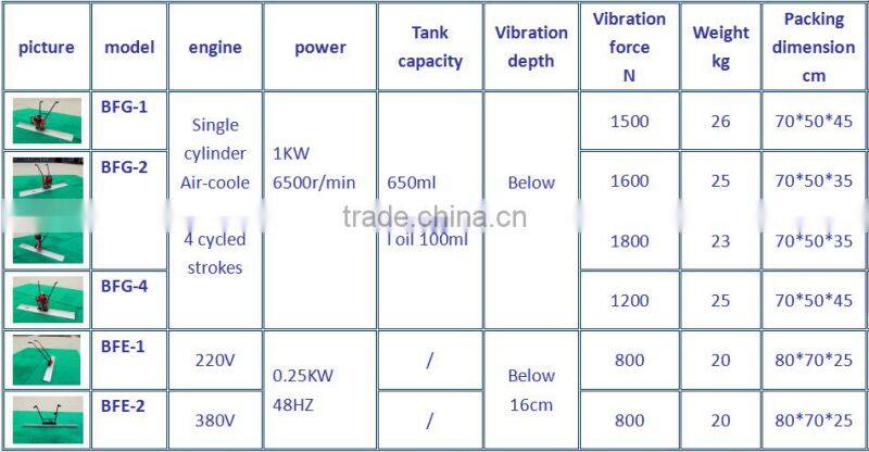 Durable Electric Concrete Vibrating Screed with Top Quality