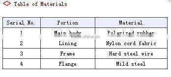 Jiahe brand Rubber bellow Soft joint