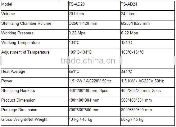 Table Top Steam Sterilizer TS-AD Cleaning Sterilizer Autoclave -Bluestone Autoclave