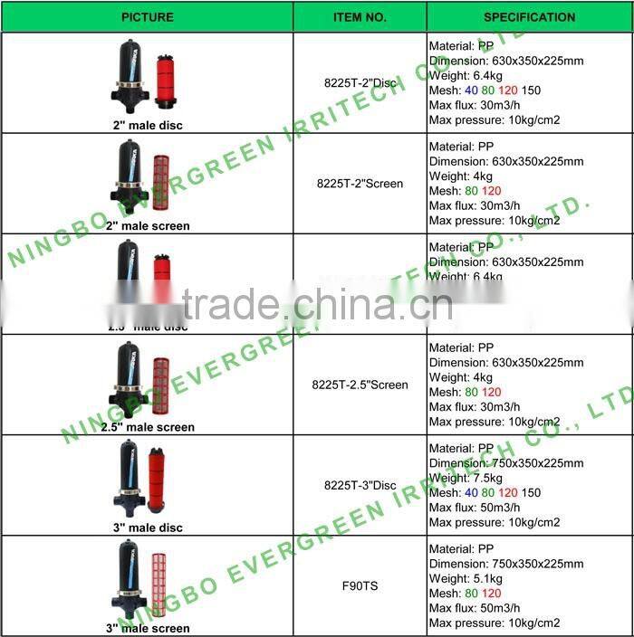 Factory direct sale Y style PP water filter for drip irrigation
