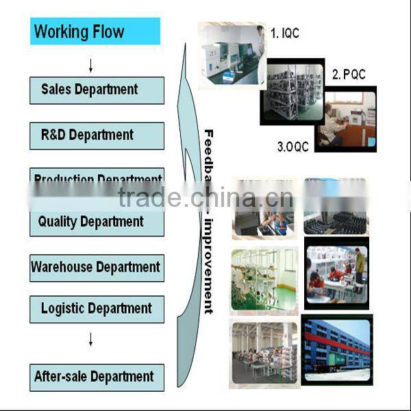 Single Phase Motor Price