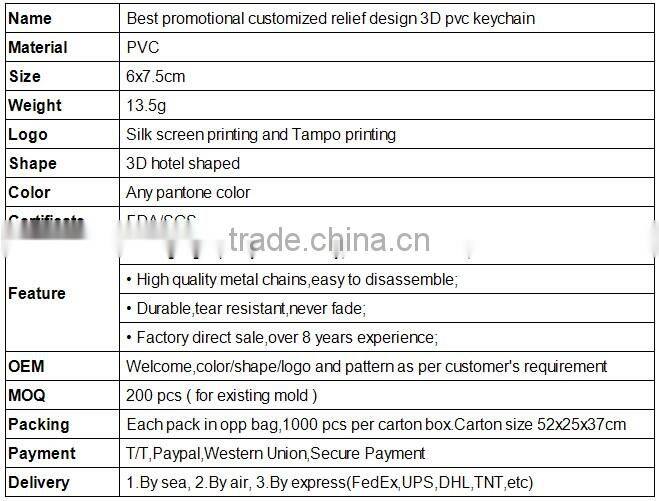 Best promotional customized relief design 3d pvc keychain