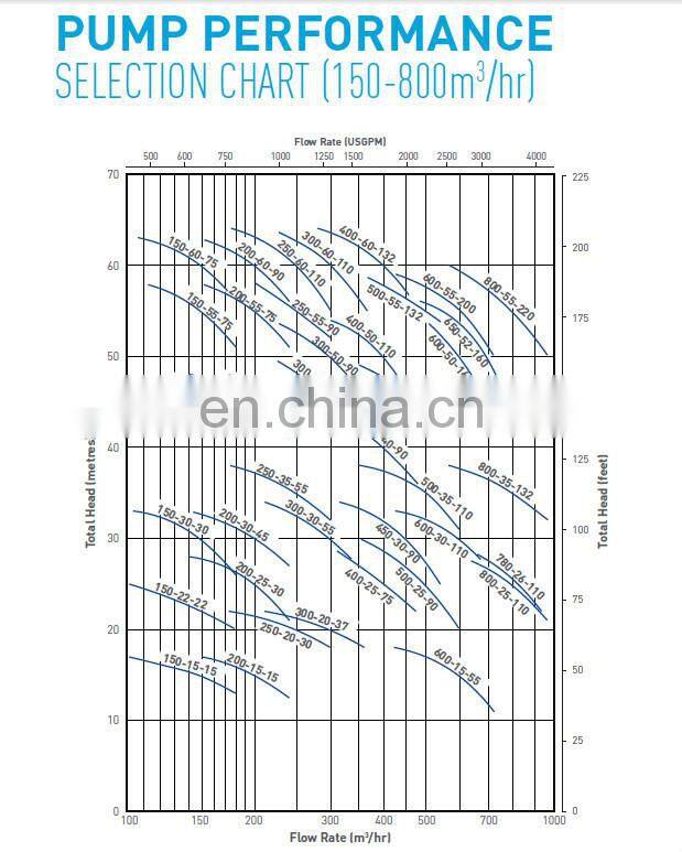 low voltage submersible pump for fishpond