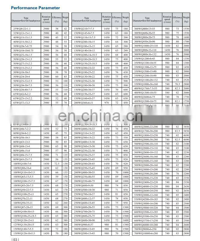 QW type energy saving self-circulating water cooling submersible sewage pump