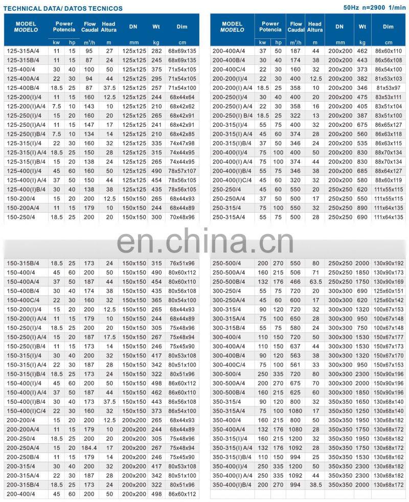 ISG ISW single stage vertical horizontal inline pump