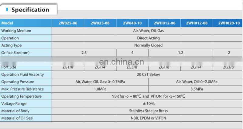 2W025-08 Solenoid Valve mini water solenoid valve 1/4 inch Solenoid Valve