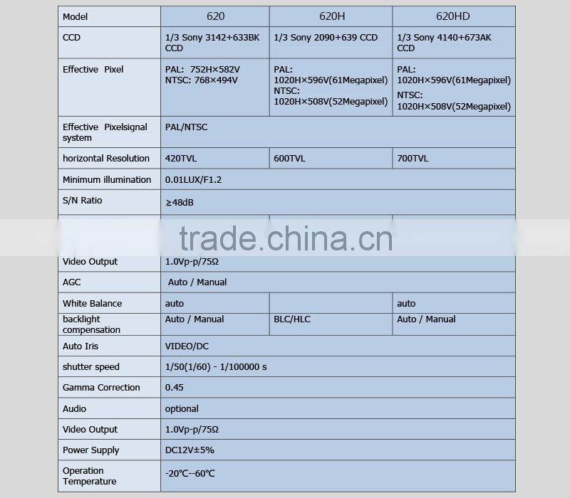 cctv camera system dual cam car rear view waterproof camera ccd backup camera