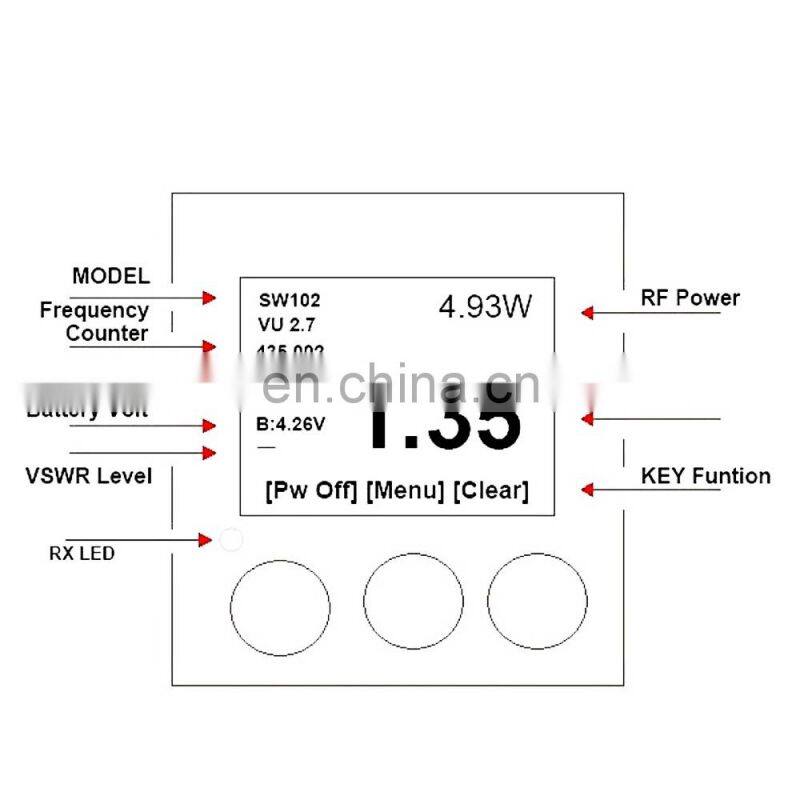 Surecom SW-102 125-525Mhz Digital VHF/UHF Antenna Power SWR Meter 2-Way Radio