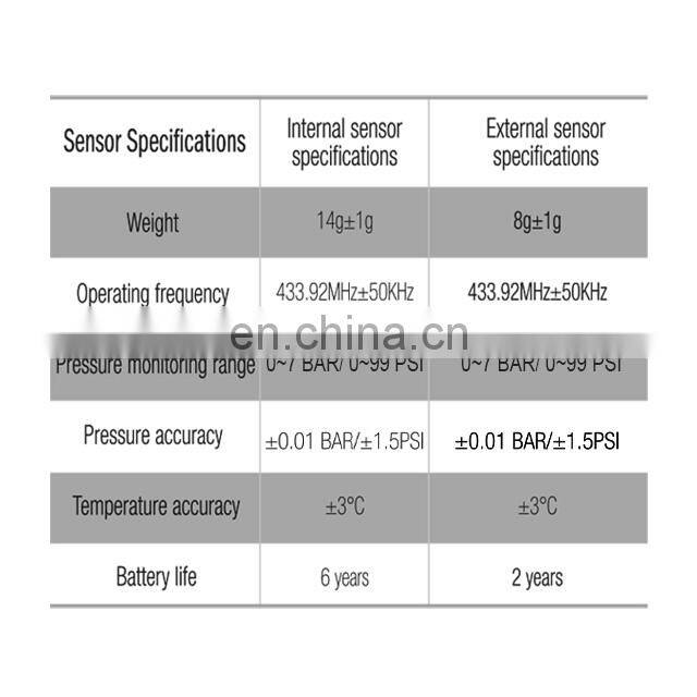 TPMS tyre pressure monitor system for 4 tyres, car, 4WD, Ute, caravan with external sensors