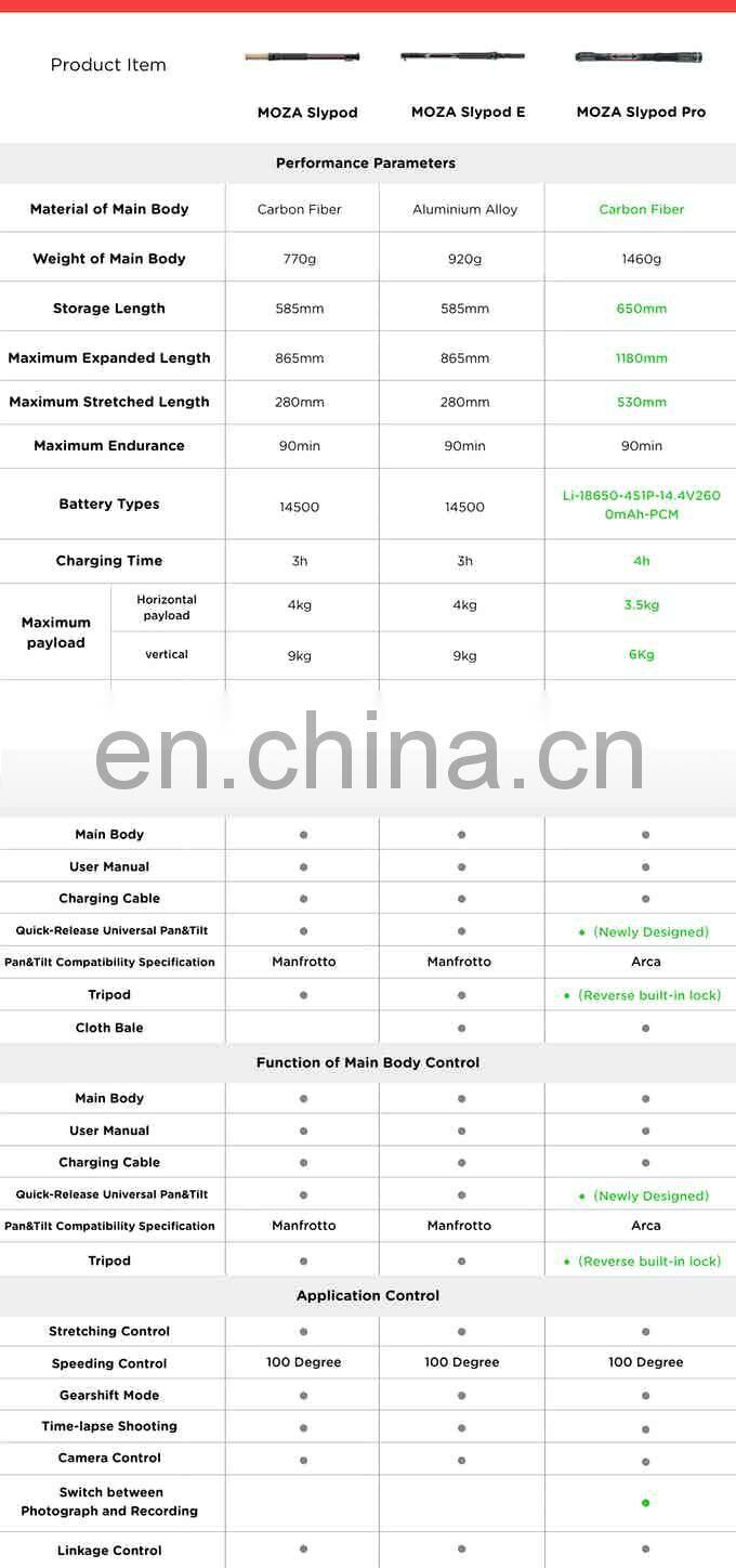 MOZA Slypod Pro Motorized 3-In-1 Monopod Tripod Slider for DSLR Camera Gimbal Stabilizer