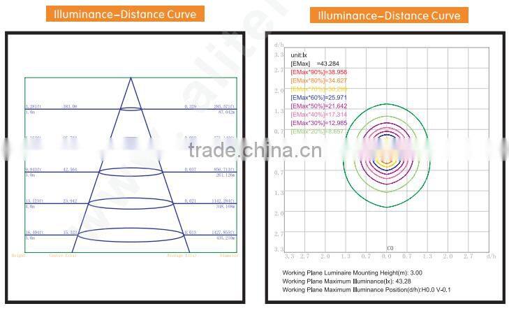 2016 High quality SMD2835 18W T8 LED tube