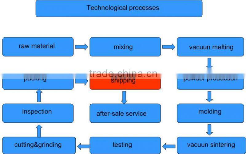 PERMANENT STRONG SMCO BLOCK MAGNET FOR SALE