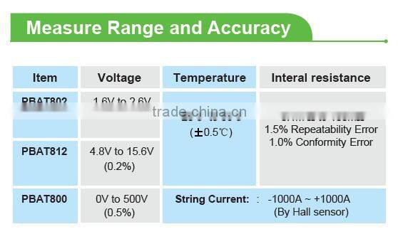 PILOT BMS Solar Battery Monitoring