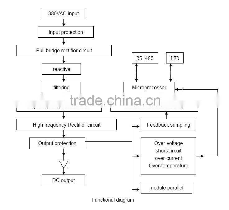 5A/10A/20A/30A/40A switching power supply Modular rectifier