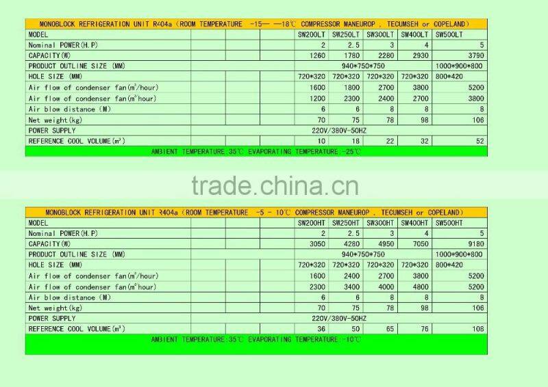 Cold room monoblock freezer unit for 2hp compressor