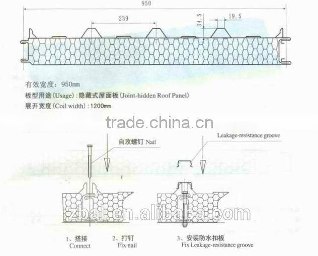 hot rock wool sandwich panel for roof or wall