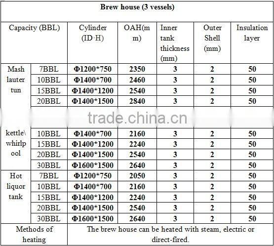 2-Vessel Brew House/ Mash System in Stainless Steel