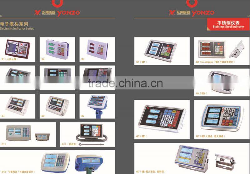 indicator of platform scale