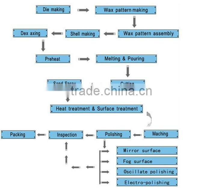 SS 1" Intake Water Strainer with BSPT Taper Male Thread
