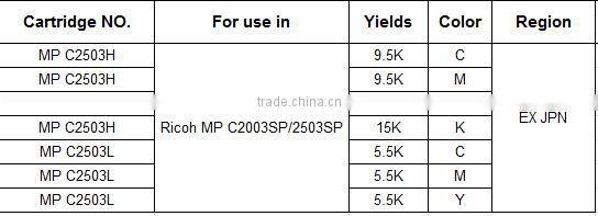 Compatible Toner Cartridge Chip for Ricoh MP C2003SP C2503SP C 2003SP 2503SP MPC2003SP MPC2503SP 2003 2503