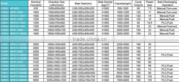 Hydraulic Baling Press Machine for hot sale