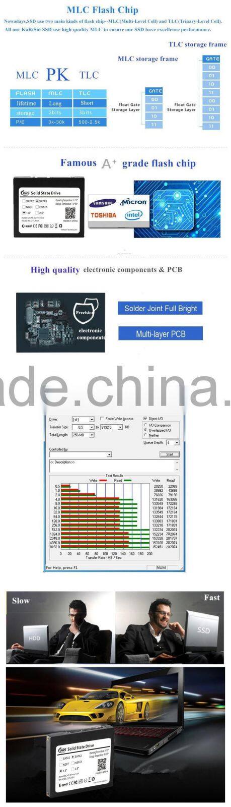 Karisin 1.8" inch 8GB 16GB 32GB Sata/SataII/Sata2 Solid State Drive SSD/HD/HDD MLC