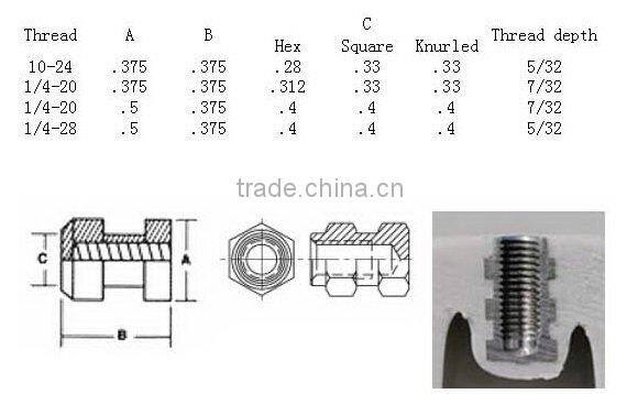 Rotational Molding Inserts