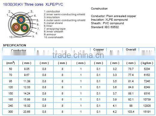 XLPE insulated and PVC sheathed MV XLPE Cable