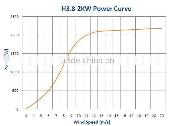 Mini Wind Turbine Mini Wind Generator 2KW horizontal wind turbine