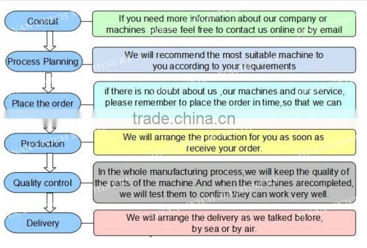 China high quality&low cost sheet metal plasma cutter