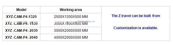 4 Axis Mould CNC Router Mould Engraving Machine XYZ-P4-1325 ATC