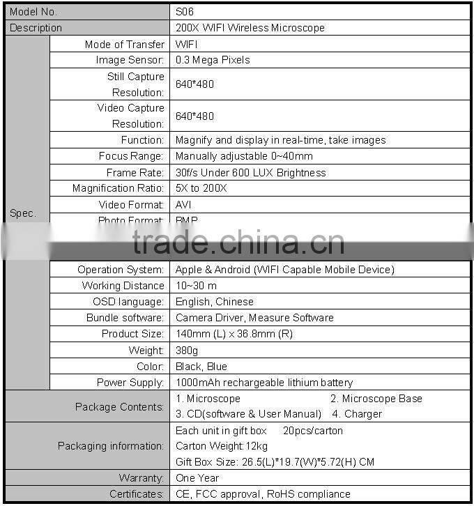 wireless student microscope
