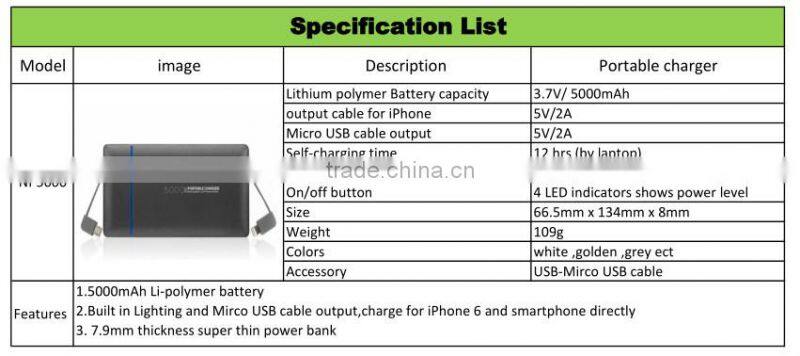 portable 5000mAh Premium gift slim power bank charger for iPhone 6 & smartphone