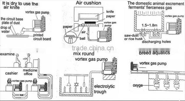 High pressure root blower and roots air blower