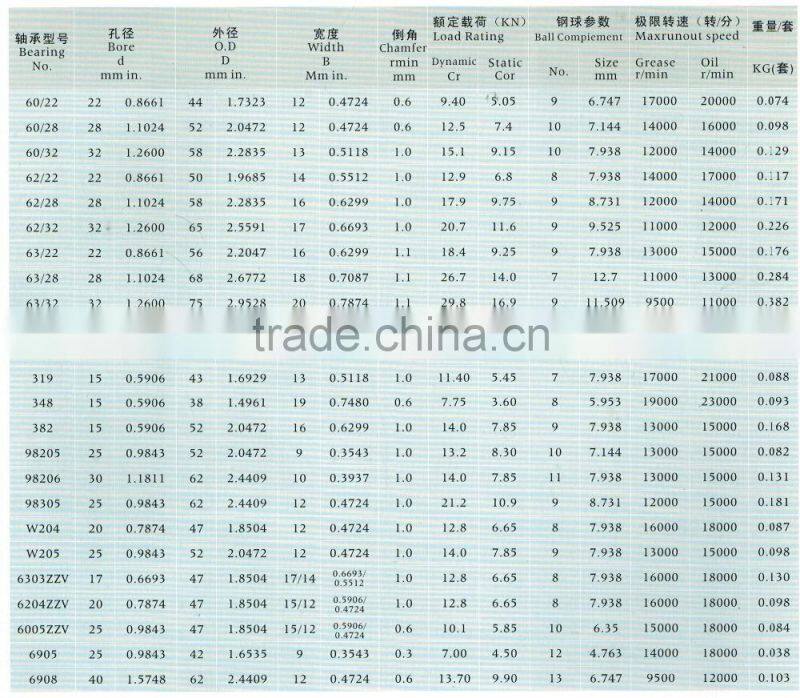 high quality non standard ball bearing 62/32